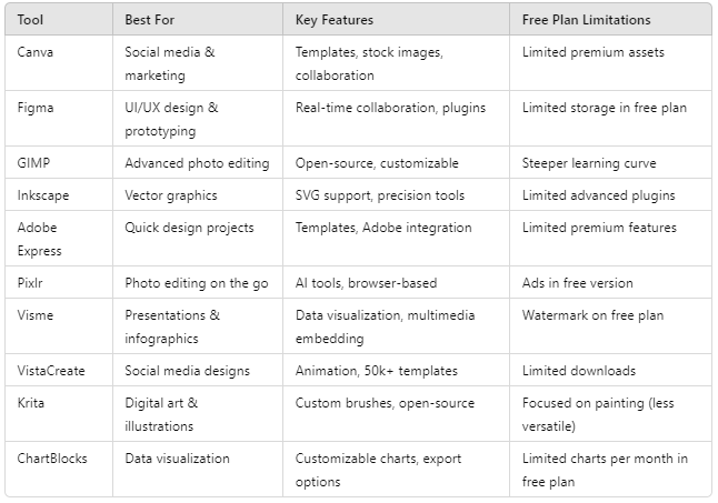 Best Free Design Tools